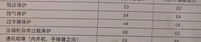 双辽空调电话在哪里找